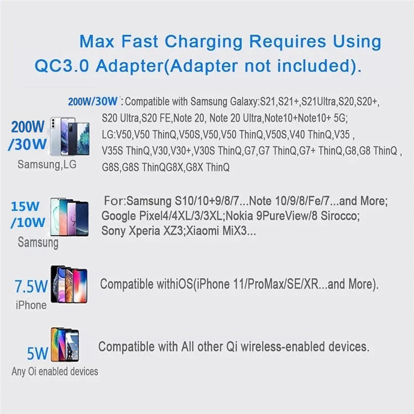 100W Fast Wireless Charger Pad for Iphone 15 14 13 12 11 Pro Max Samsung Galaxy S24 S23 S22 S20 Xiaomi Wireless Charging Station